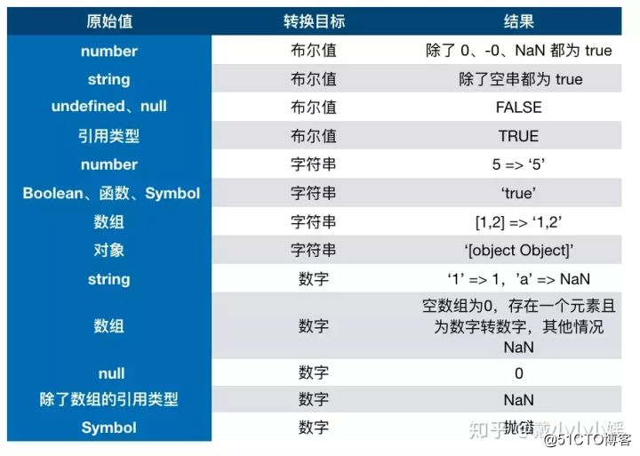 面试灵魂拷问之JS，请问你头皮发麻没有？