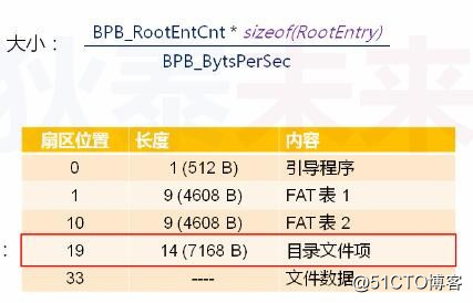 Operating system - the master boot program extension