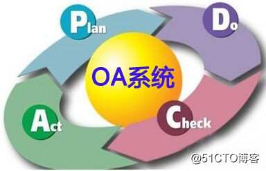 合同管理系统就是OA系统吗？该如何选择？