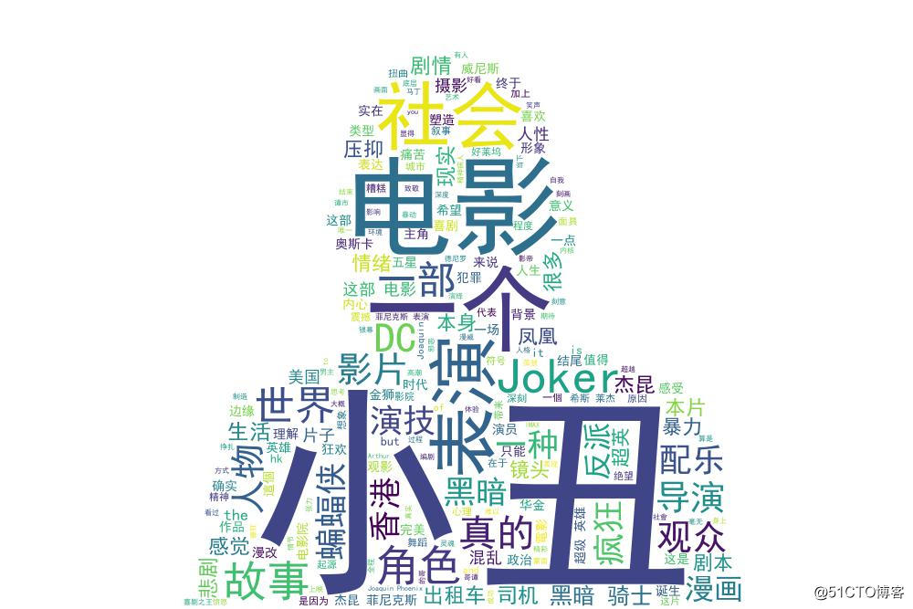 Simple crawling "clown" movie watercress Commentary generate word cloud