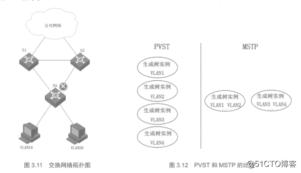 Huawei社のスイッチング技術とMSTPプロトコル