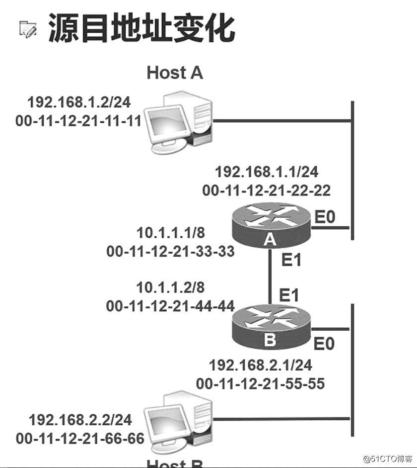 Detailed Routing Configuration - (Huawei Device)