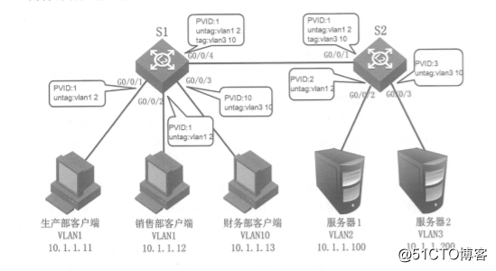 Huawei switching technology and MSTP protocol