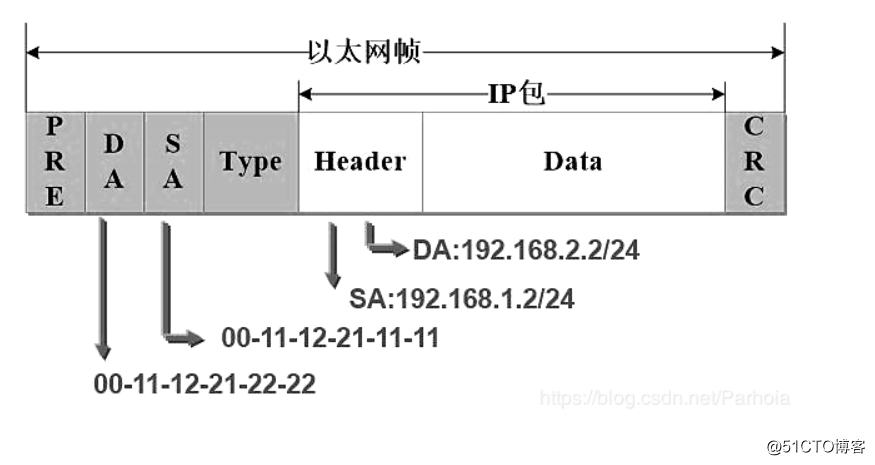 Detailed Routing Configuration - (Huawei Device)