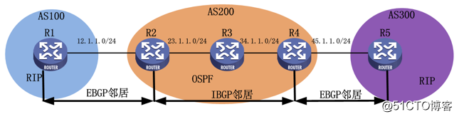 BGP路由交换详细介绍