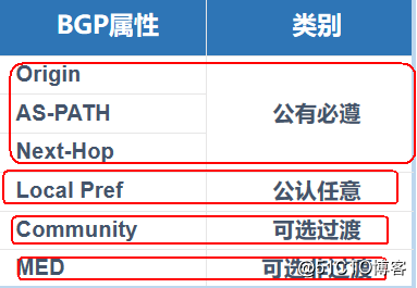 BGP路由交换详细介绍