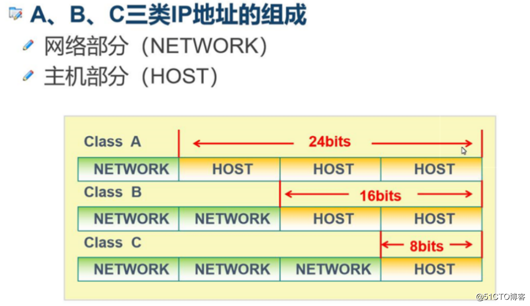 Overview and application of IP addresses