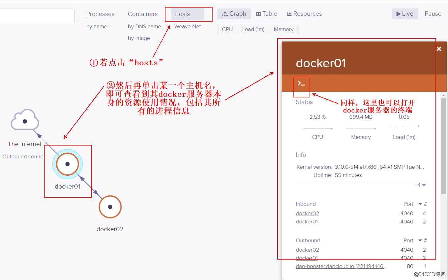織りスコープサービス--DockerとK8S除外と監視ツールを展開する失敗