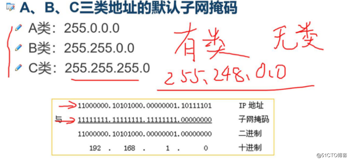 Overview and application of IP addresses