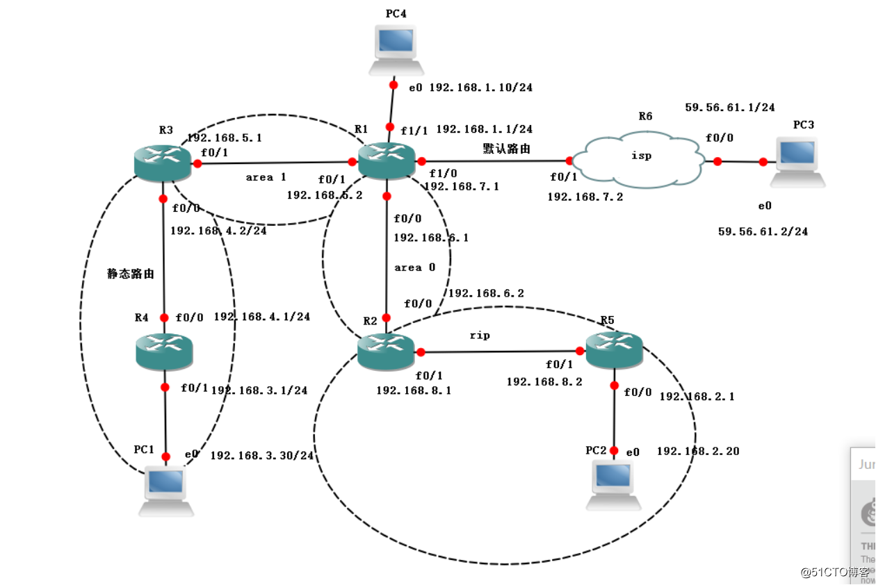 Configure redistribution to achieve interoperability between hosts