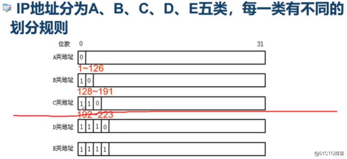 Overview and application of IP addresses