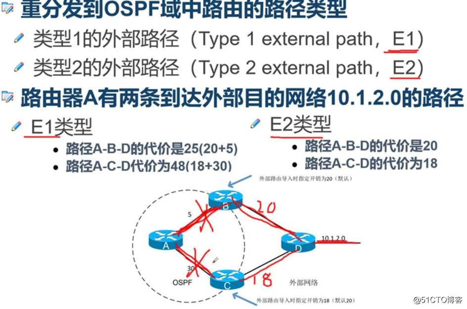 OSPF高度な設定
