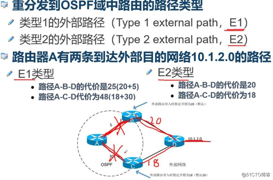 OSPF advanced configuration