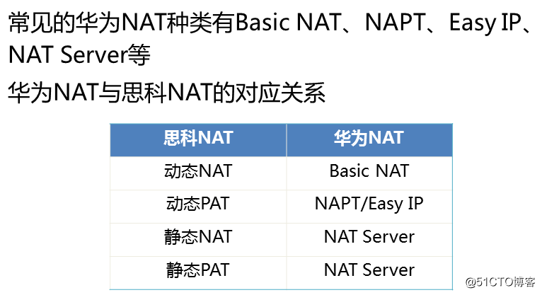 NAT変換; PNAT欠乏ノート22