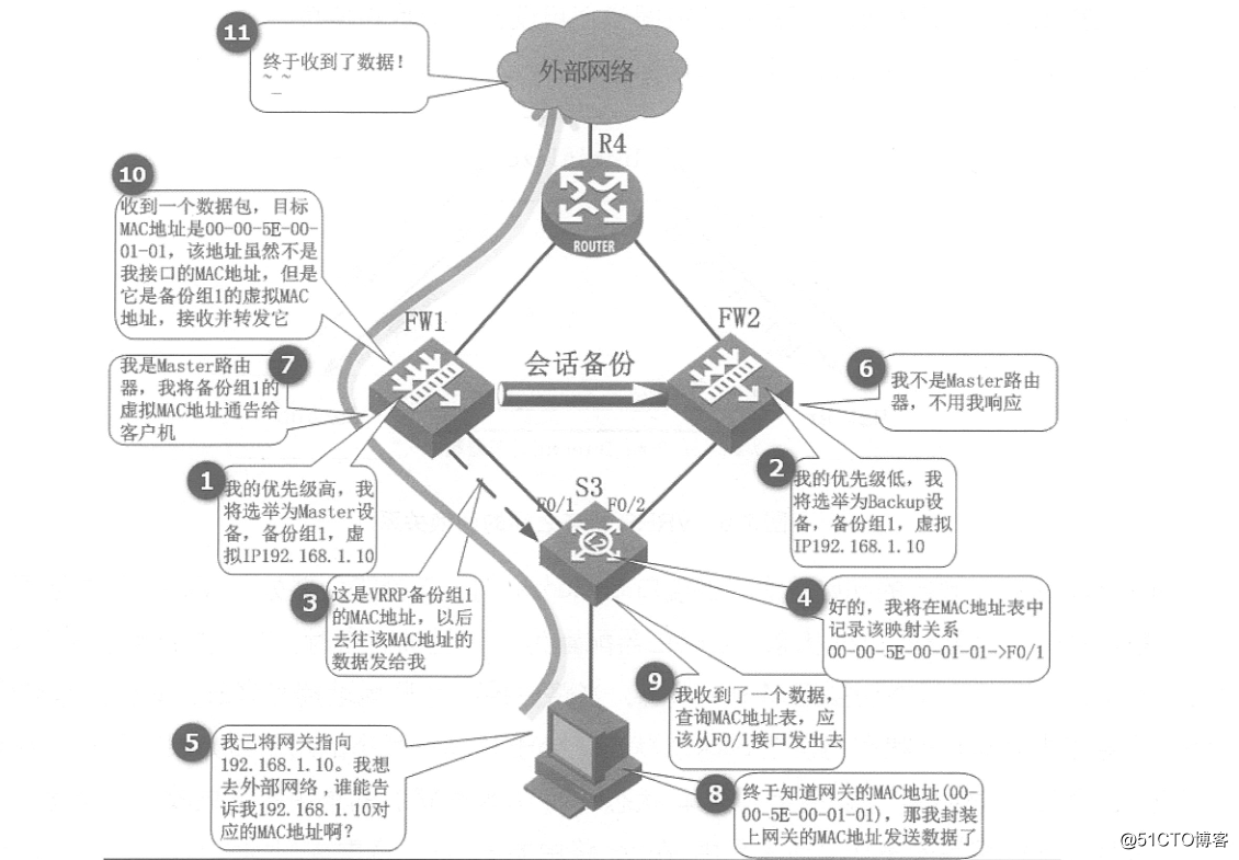 Huawei社は詳細にホット・スタンバイ構成をファイアウォール
