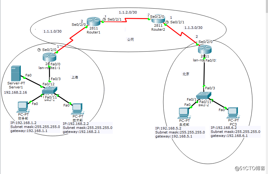 Cisco GRE basic configuration in detail