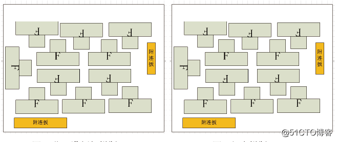 PCB线路板拼版方式