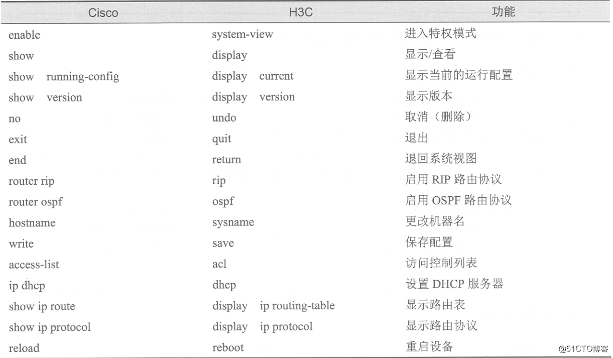 H3C产品简介及基础配置命令