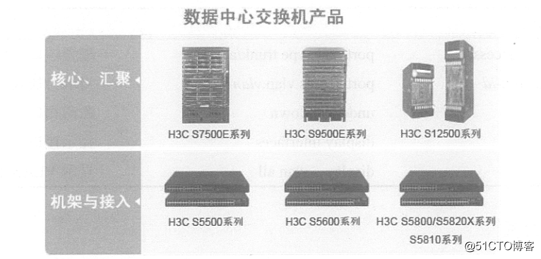 H3C产品简介及基础配置命令