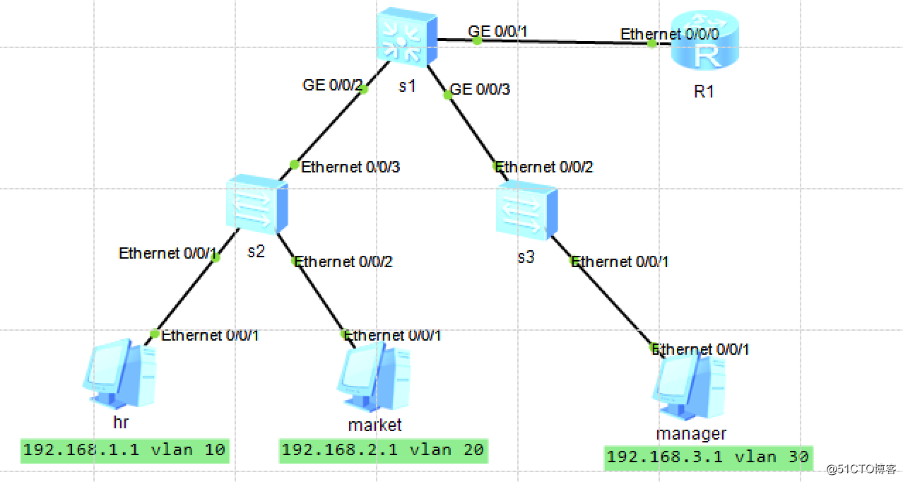 HW First Journey difficult: vlan learning