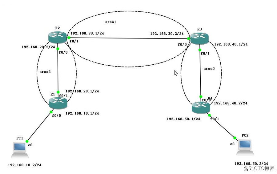 动态路由协议之OSPF理论篇（下）（含虚链路的实验）
