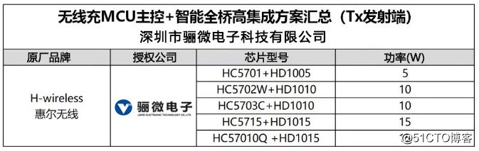 High performance wireless charging SoC solution HC5808L 10W