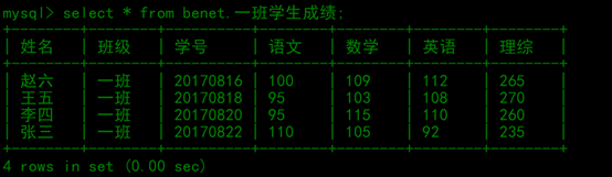 MySQL备份与恢复