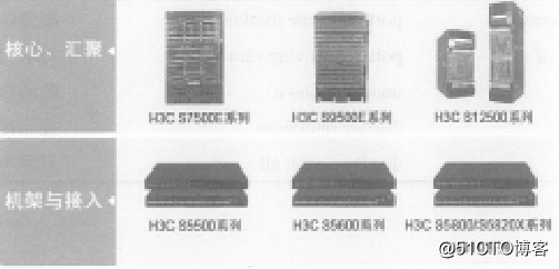 H3C的前身与双出口配置