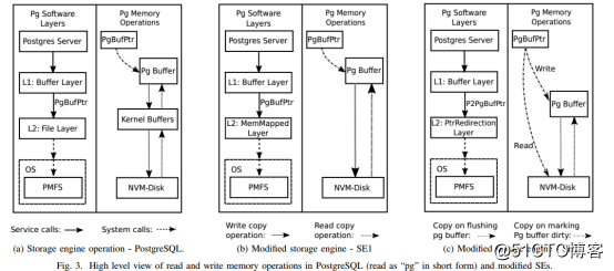 データベース管理システムへの影響のメインメモリとしてNVM