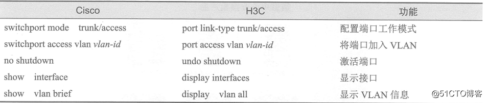 H3C's predecessor with double outlet configuration