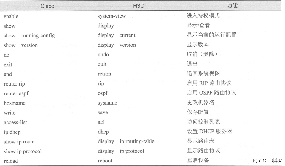 H3C's predecessor with double outlet configuration