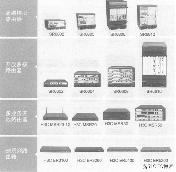 H3C's predecessor with double outlet configuration