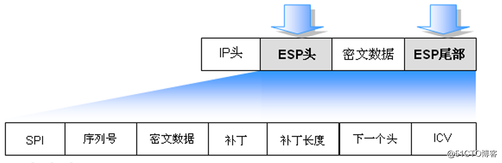 CIsco路由器实现IPSec 虚拟专用网原理及配置详解