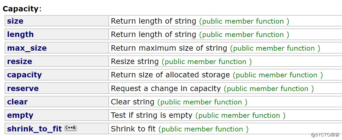 C ++ String summarizes the main components of the STL (the first portion, the construction and operation)