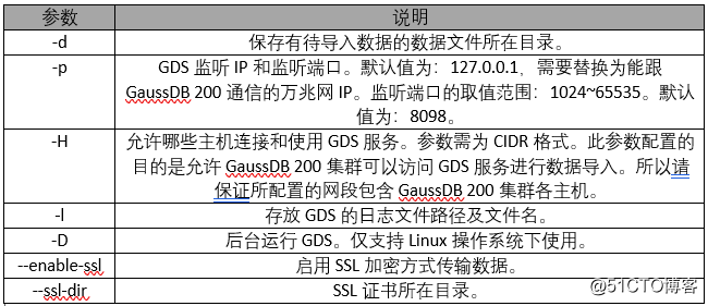 GaussDB 200使用GDS从远端服务器导入数据