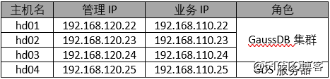 GaussDB 200使用GDS从远端服务器导入数据