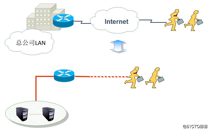 Cisco路由器之IPSec 虚拟专用网（内附配置案例）