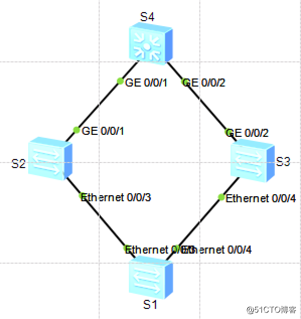 NA West Third difficult: GVRP, Eth-trunk, smart-link, monitor-link