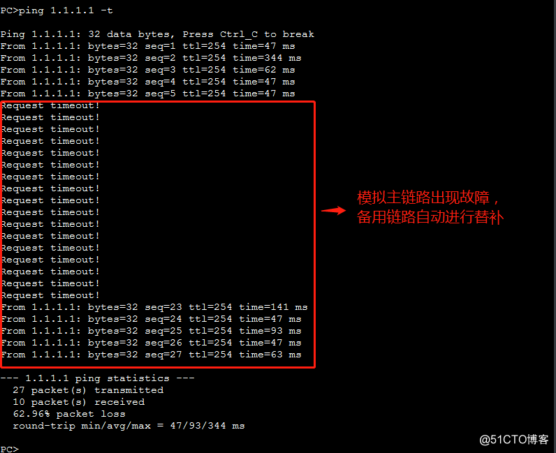 Floating actual routing configuration VRRP Huawei
