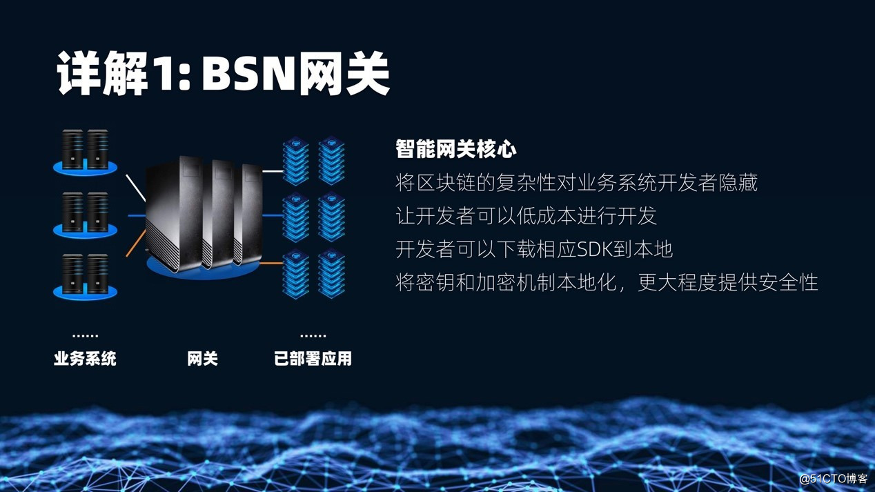 区块链服务网络（BSN）技术详解