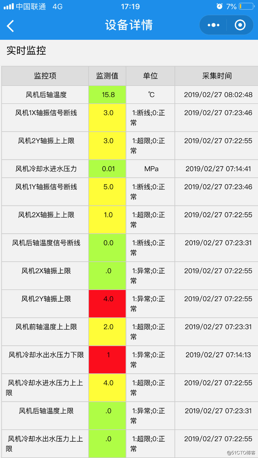 CMMS系统中的设备物联管理，实时监测