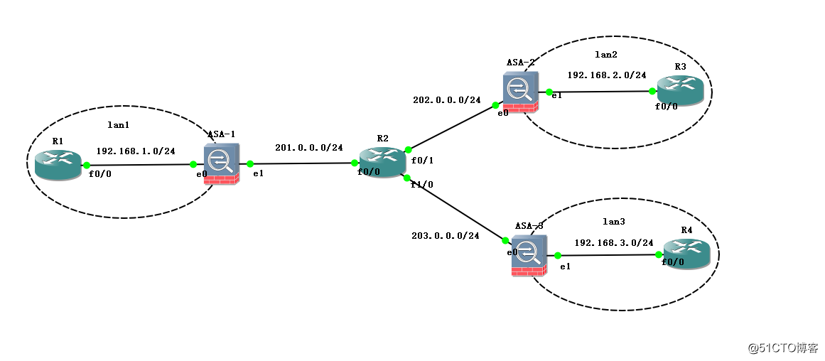 Cisco ASA implement IPSec Virtual Private Network (included troubleshooting)