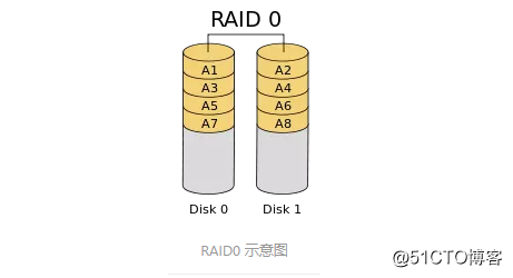 基本的な導入RAIDディスクアレイ