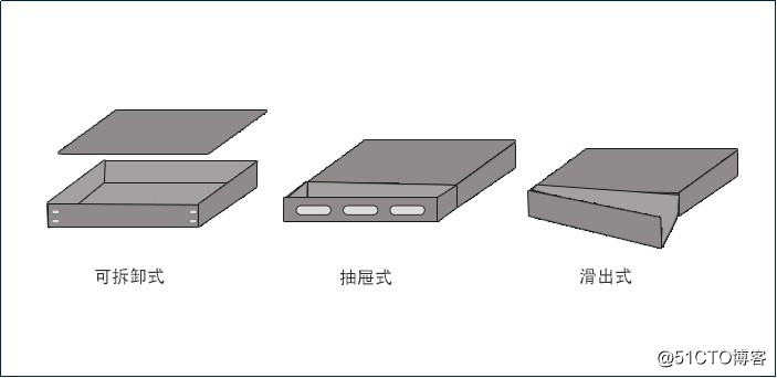 Characteristics and Application of the optical fiber wiring box drawer