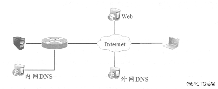 リモートアクセス仮想プライベートネットワーク------ EASY仮想プライベートネットワーク