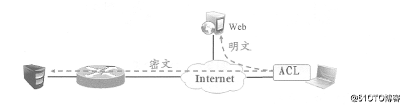 远程访问虚拟专用网------EASY虚拟专用网