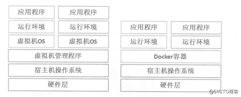 Docker简介及安装配置详解