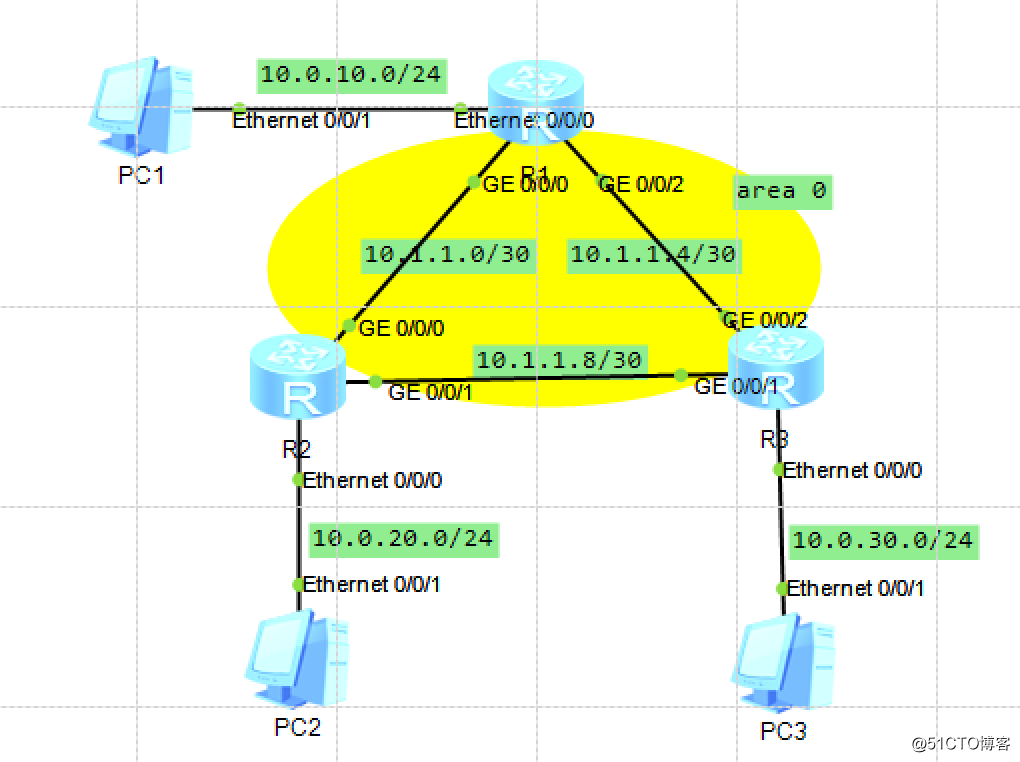 NA West Fifth difficult: OSPF Basic Configuration