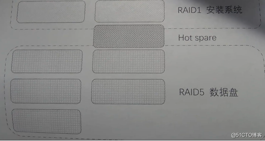 公司新设备戴尔R730服务器配置Raid阵列