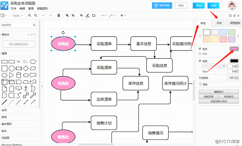 How to draw a flow chart?  Draw simple way of sharing a flowchart